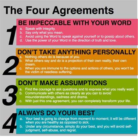 The Four Agreements Printable